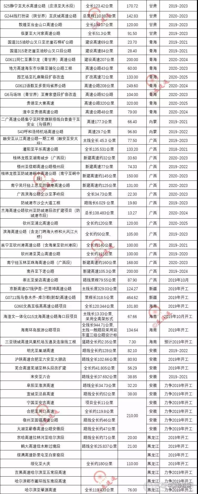 超20000億基建浪潮，砂石行業(yè)又進(jìn)入一輪狂熱期！
