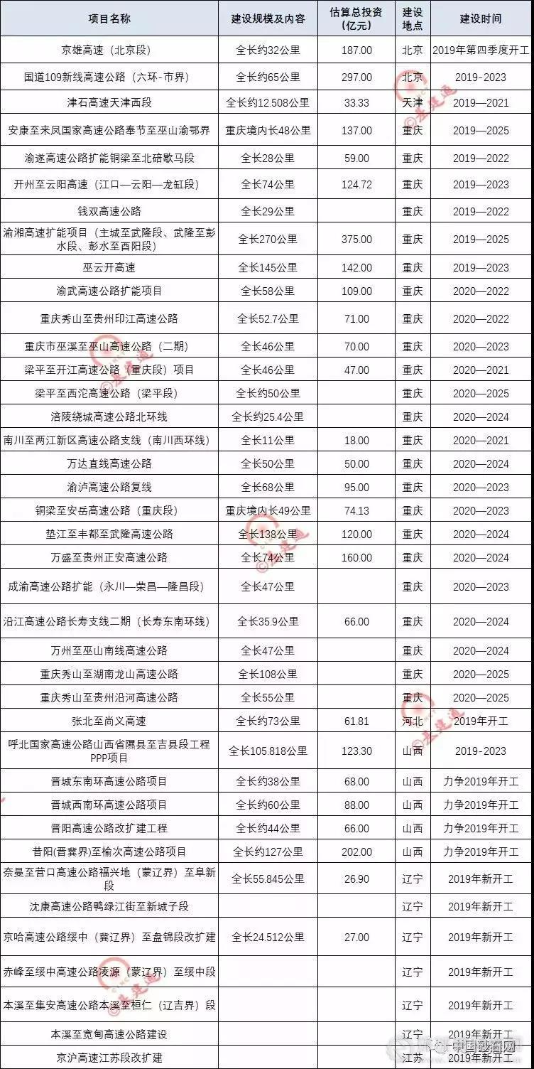 超20000億基建浪潮，砂石行業(yè)又進(jìn)入一輪狂熱期！