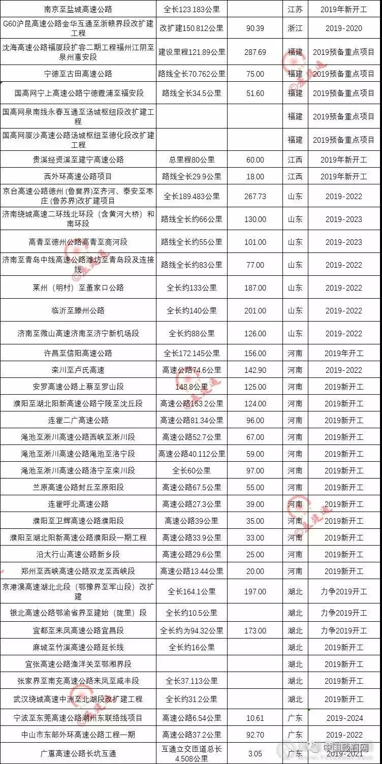 超20000億基建浪潮，砂石行業(yè)又進(jìn)入一輪狂熱期！