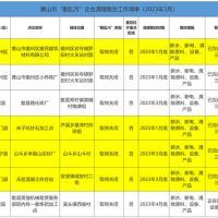 斷水、斷電、清除產品設備！7家“散亂污”建材企業關?；蚣磳㈥P停