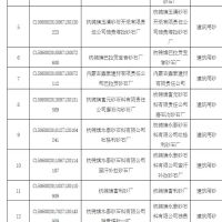 為持續改善生態環境質量 該地一次性關閉17個砂石廠！
